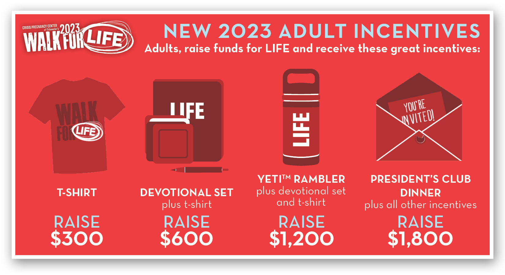 Incentives