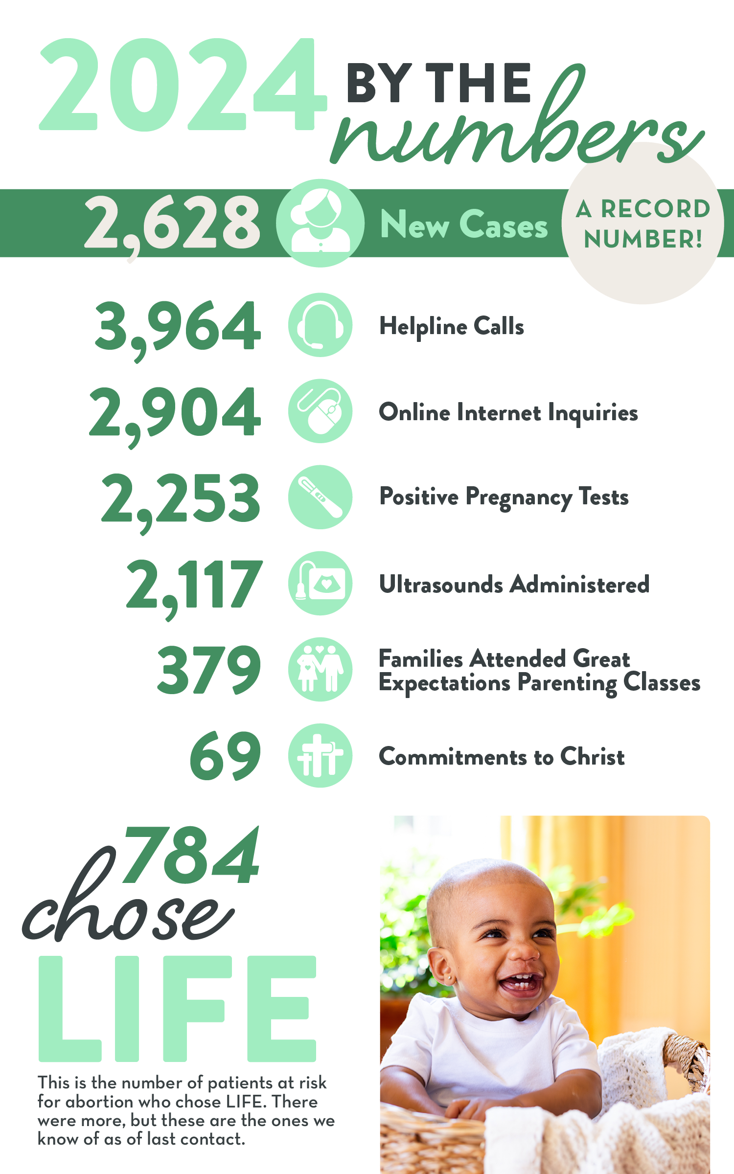 ByTheNumbers