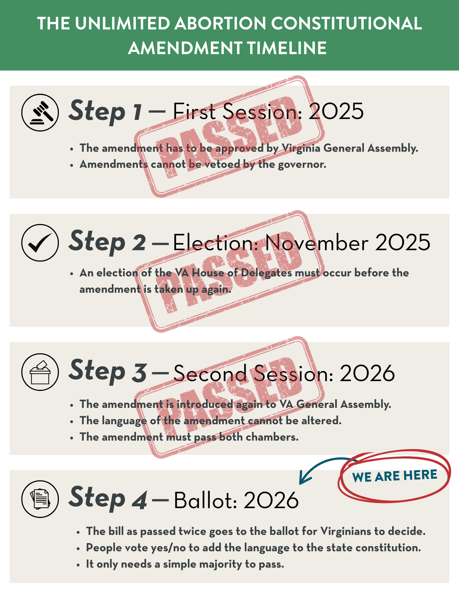 Protect LIFE Amendment and Process | Crisis Pregnancy Center of Tidewater